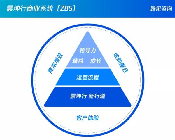 震坤行創始人陳龍 To B企業如何避免人效陷阱？組織能力建設與實業投資的啟示