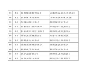 第四批綠色制造名單公布 602家工廠、371種產品、39家園區及50家企業上榜，推動綠色轉型與可持續發展