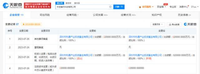 快訊！林芝騰訊科技公司增資至82億元，全力布局企業管理咨詢領域